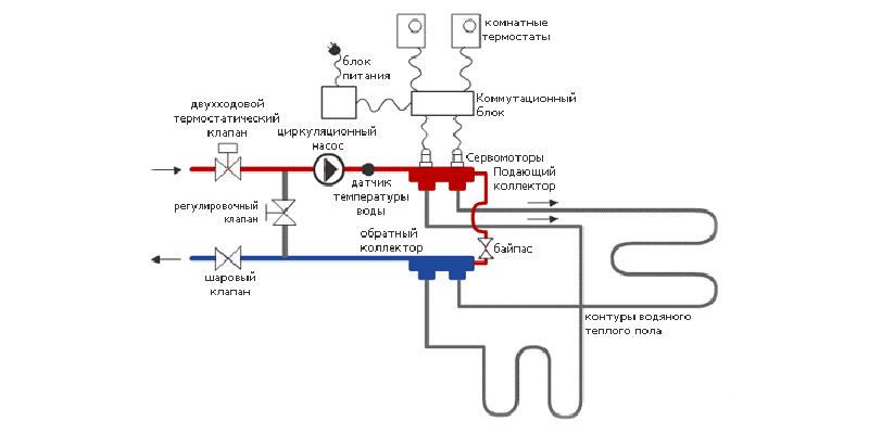 водяной теплый пол подключение к котлу